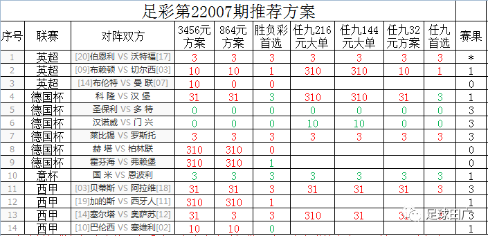 帅气球员 第30页