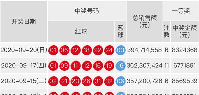 揭秘双色球2019025期，一场未被证实的作假风波