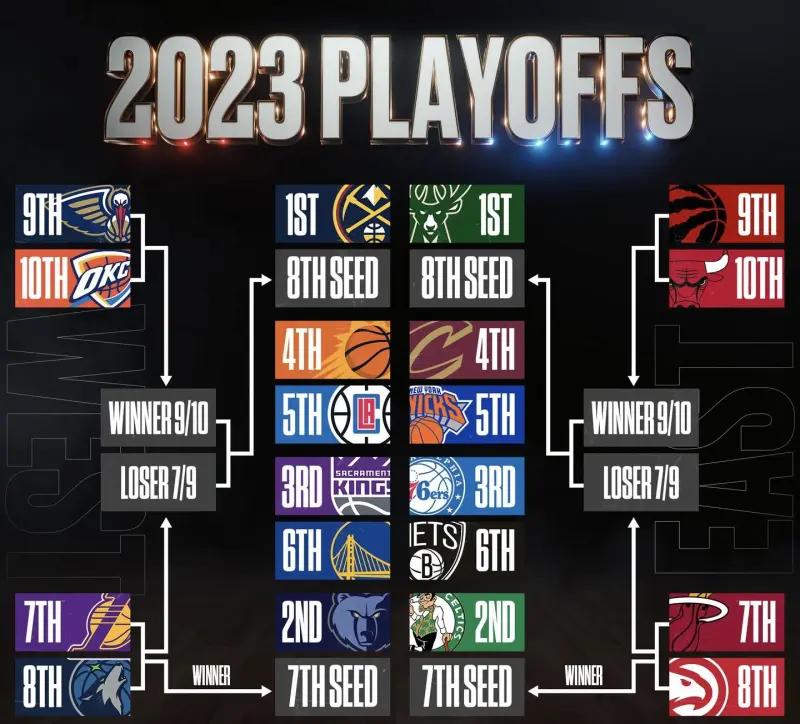 NBA赛程一览，2023年精彩对决与看点前瞻