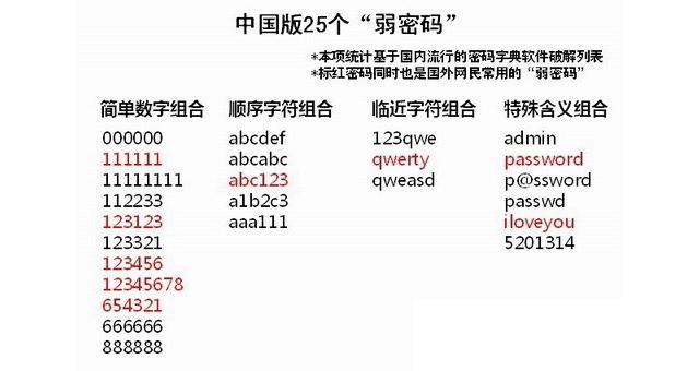 揭秘金码，数字世界的神秘编码