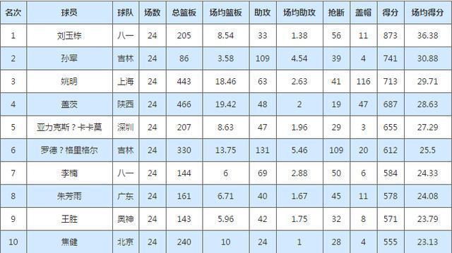 中国篮球最新消息，联赛改革、国际赛事与年轻球员崛起