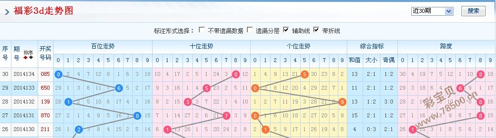 3D彩票，探索500期走势图与带线图的奥秘