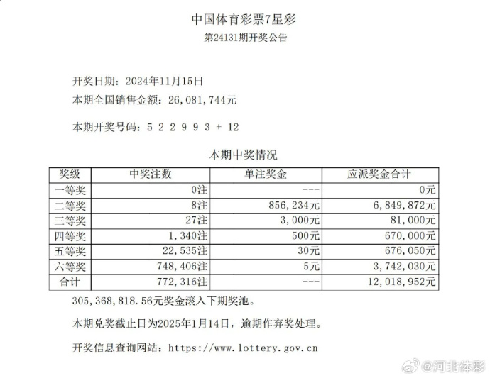 河北燕赵福彩排列七中奖规则解析