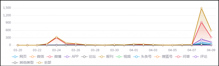 走势图大全，解锁排5彩票的秘密