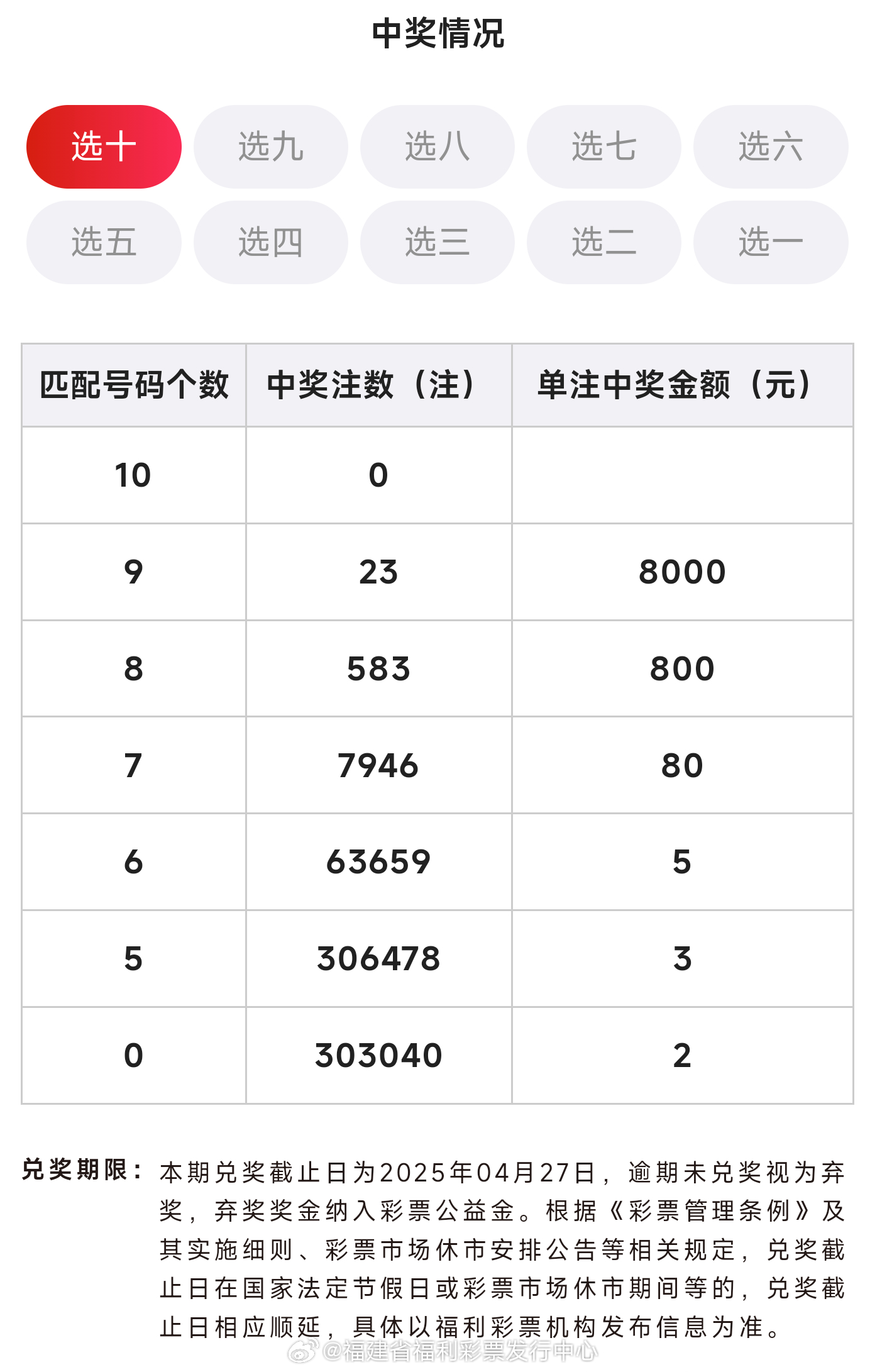 福彩3D，2019224期开奖揭秘与彩民心声