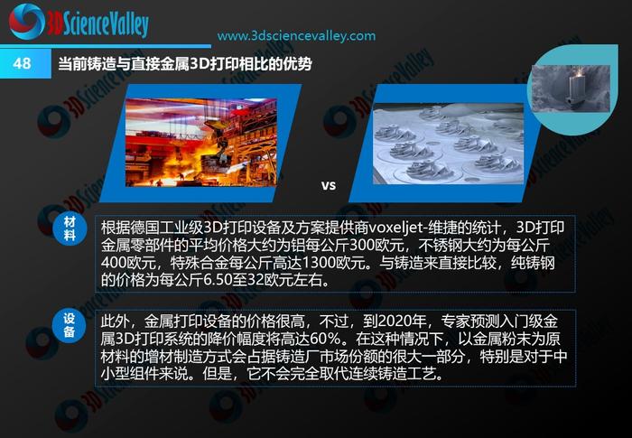 3D打印一个模型，价格、因素与价值考量