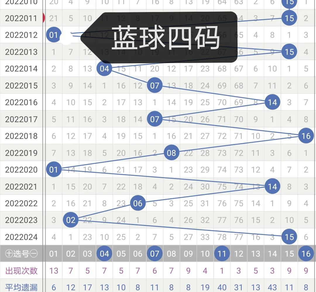探索双色球中的篮球012路—揭秘选号奥秘