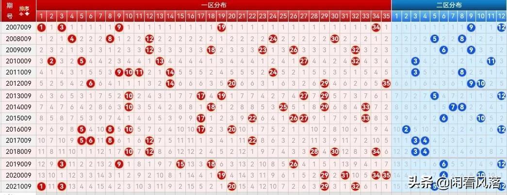 探索大乐透近280期走势图，数字背后的奥秘与策略
