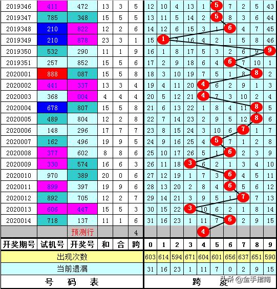 3D彩票，理性选择与两码策略的智慧