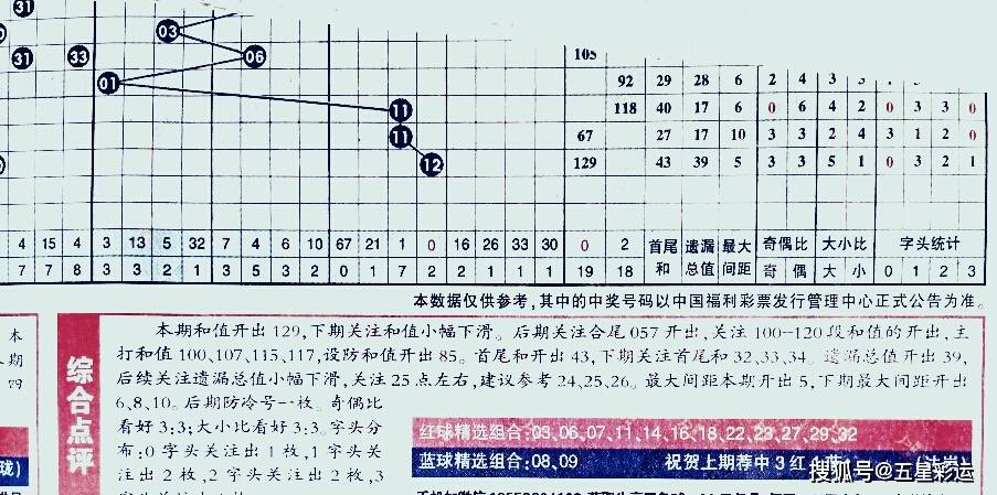 双色球预测，彩客的智慧与概率的较量