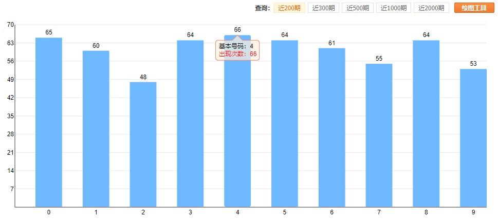 探索3D彩票新世界，揭秘最新晒票实单的魅力与技巧