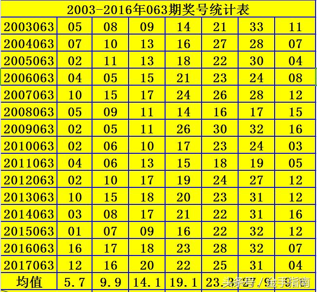 2019030期双色球中奖号码揭秘，幸运的碰撞与梦想的绽放