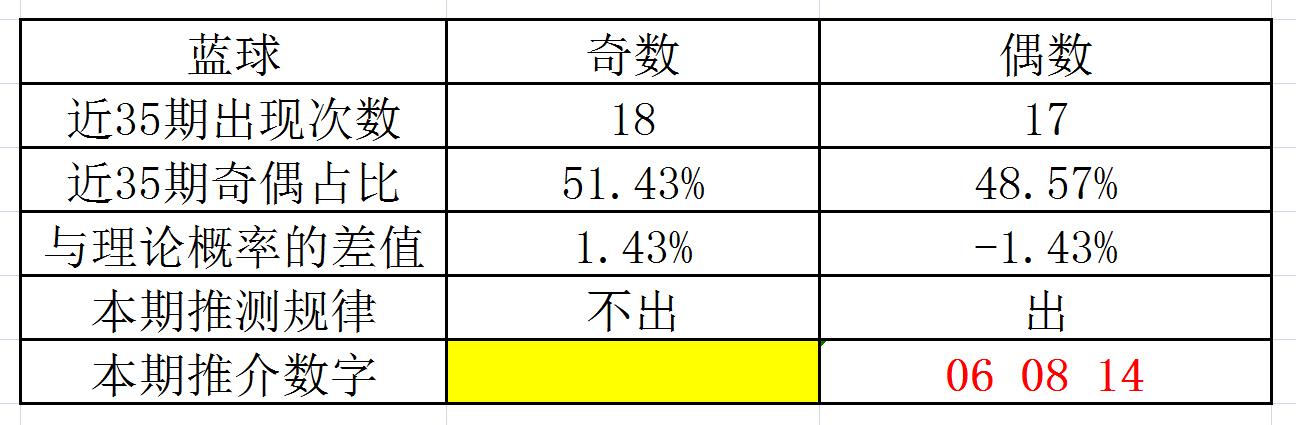 探索双色球万能公式计算法，解锁彩票中的数学奥秘