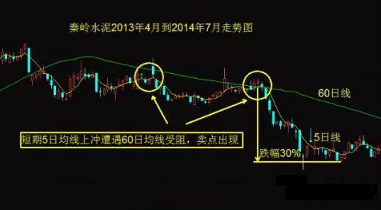 排列五今日最佳走势图解析，洞悉数字背后的奥秘