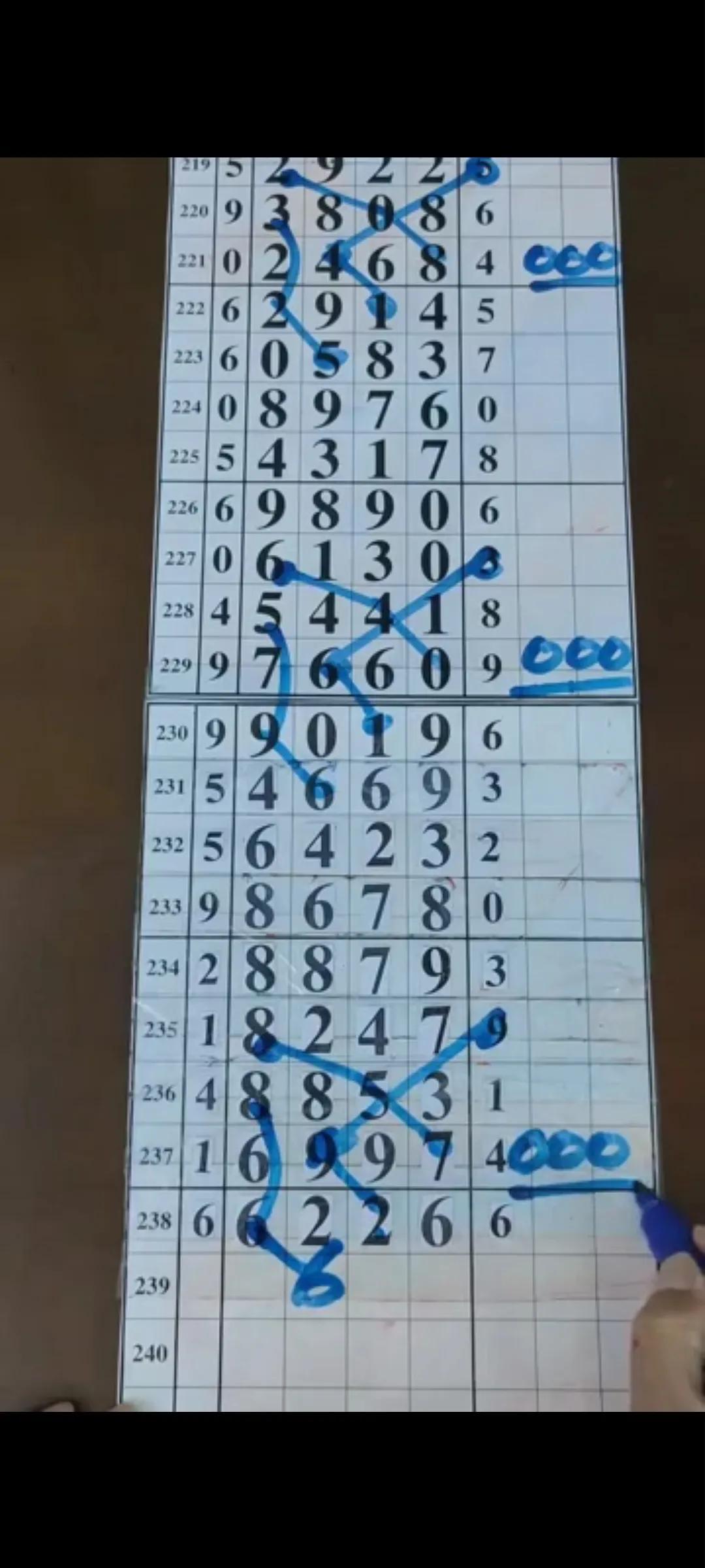 排列今天，预测结果的科学与艺术