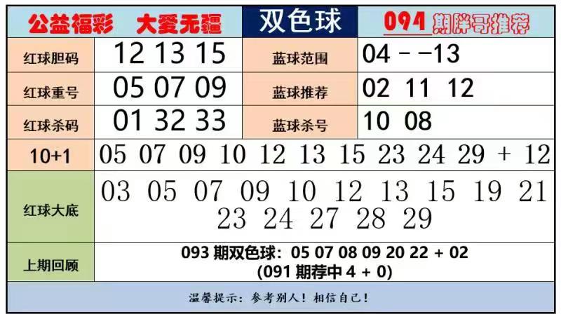 巧用双色球红球胆拖投注，金额速查表助您精准投注