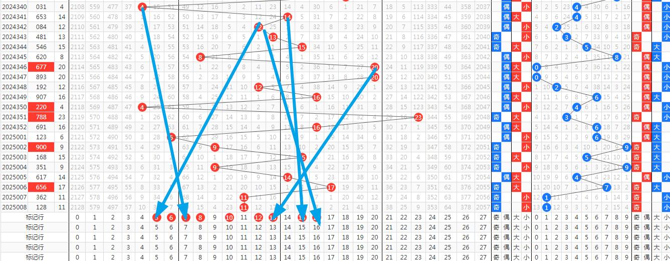 排列三和尾走势图近100期，深度分析与策略探讨