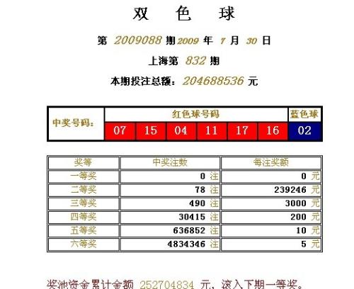 近期双色球开奖顺序查询指南