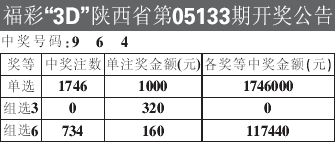 陕西福利彩票3D开奖结果查询最新指南