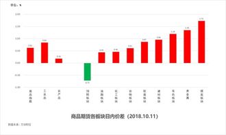 360走势图表，透视福彩开奖的奥秘