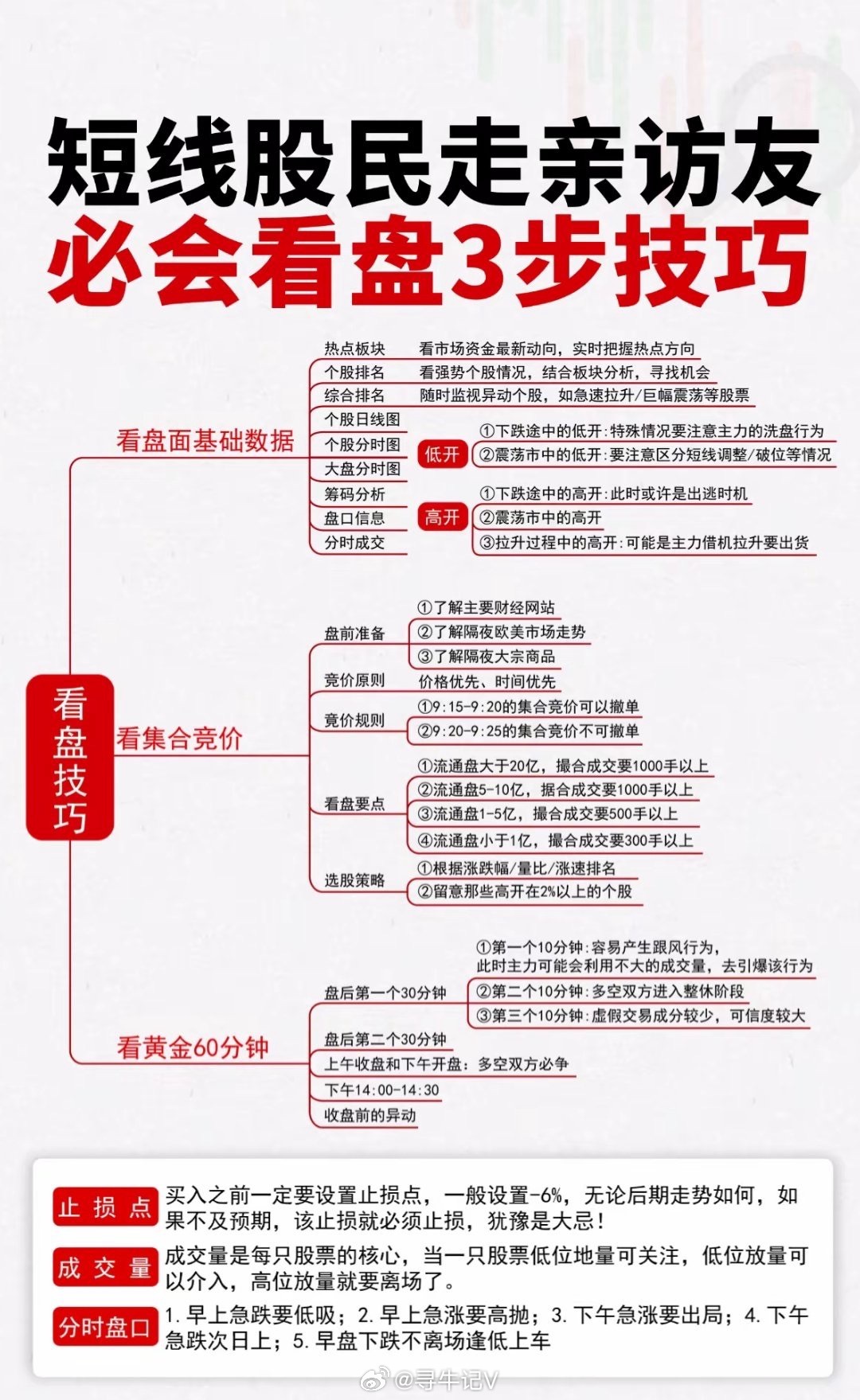 快三走势图，深度解析与观察技巧