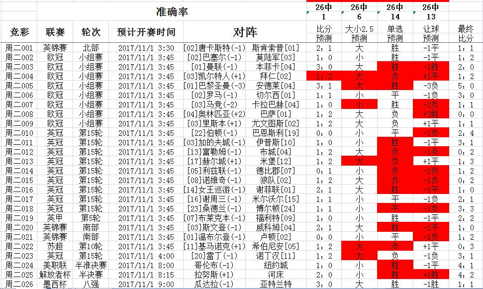 彩客网竞彩胜平负比分直播，揭秘足球竞猜的魅力与风险