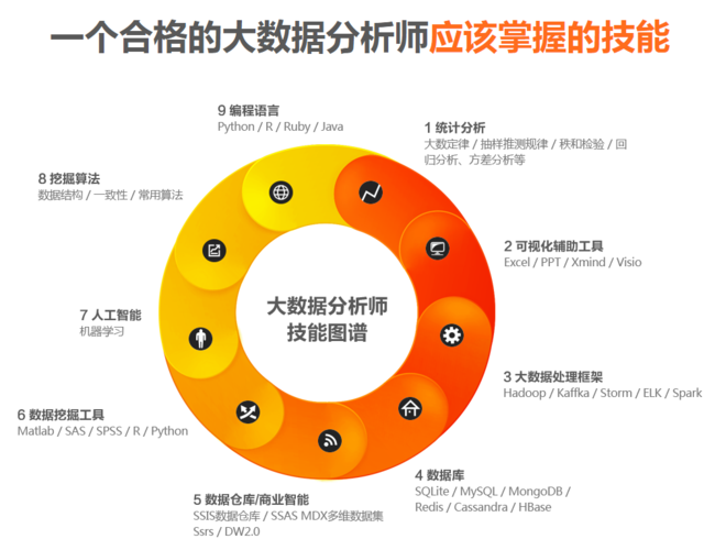 数据分析师资格证书，从入门到精通的备考指南