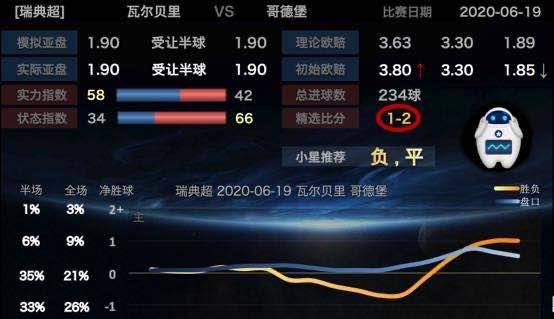 足球竞彩比分的奥秘，加时赛的双刃剑
