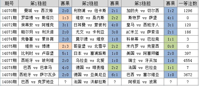足球竞采比分的魅力与策略