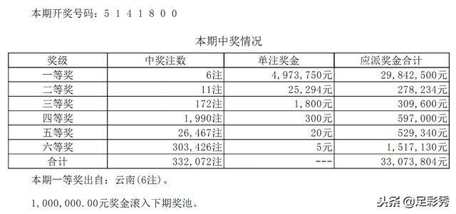 云南体彩11选5第20121815，梦想与机遇的碰撞