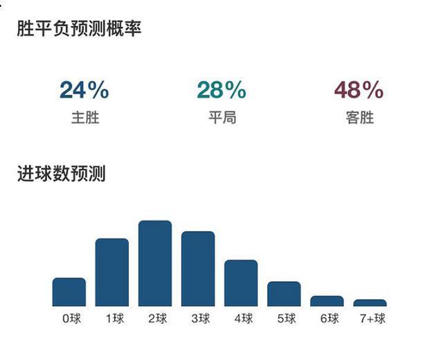 22004期足彩分析软件，提升预测准确率与决策效率的智能工具