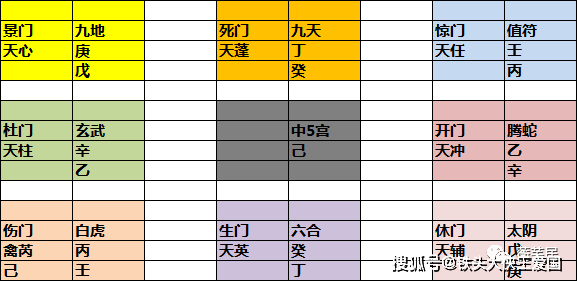 奇门遁甲在线排盘，浪子牛的神秘之旅