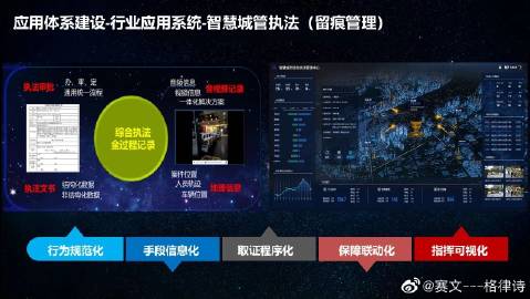 探索ZGCZW，中国智慧城市与智慧政务的融合创新之路