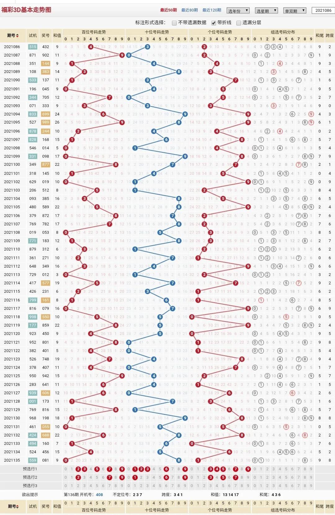 2022年3D南方走势图带连线图表解析，洞悉趋势，把握机遇