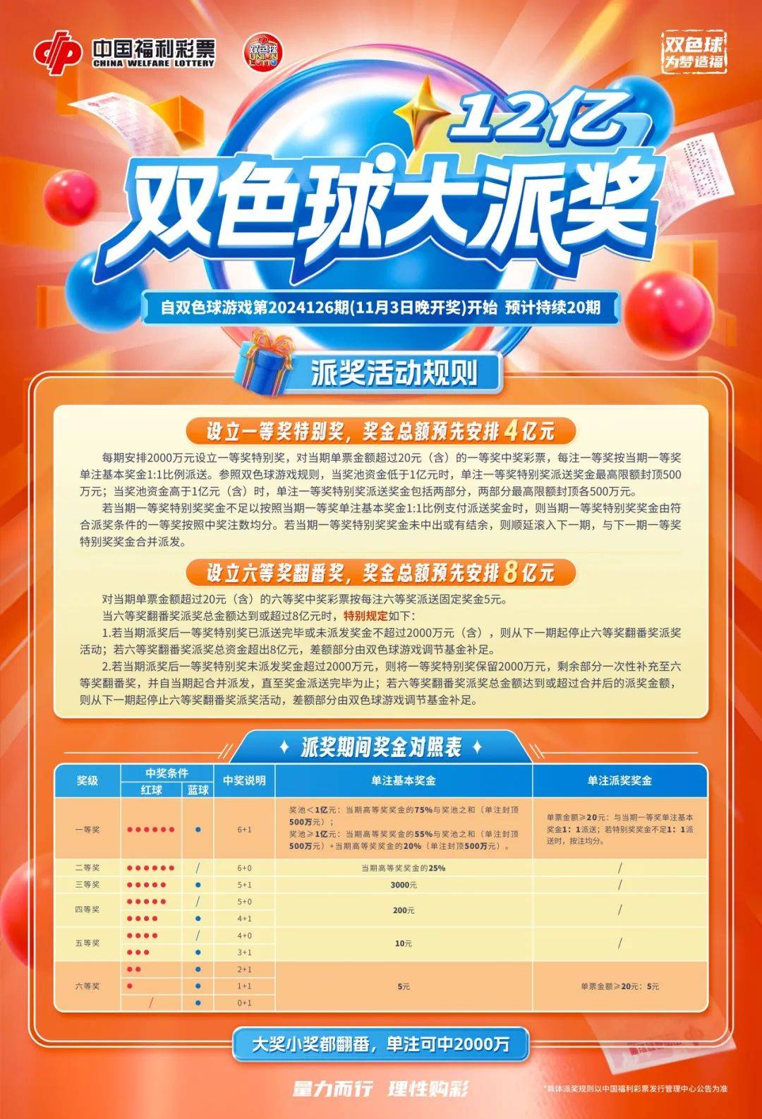 精选双色球，揭秘中奖秘籍，助您梦想成真