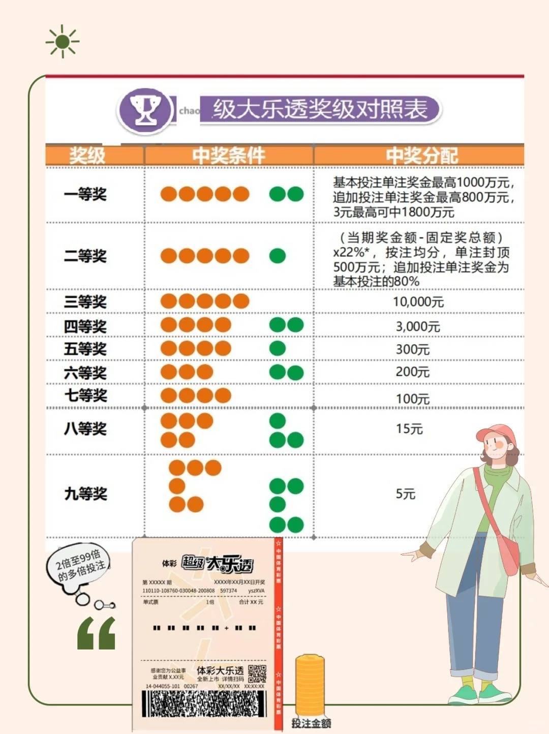 今日大乐透，揭秘中奖号码背后的幸运密码