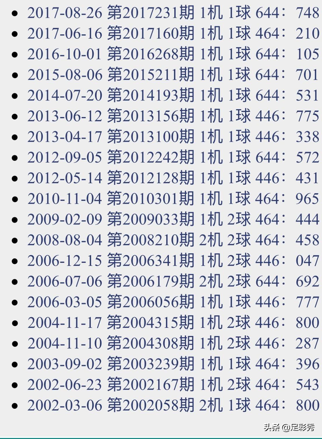 福彩3D试机号，揭秘与理性对待的智慧