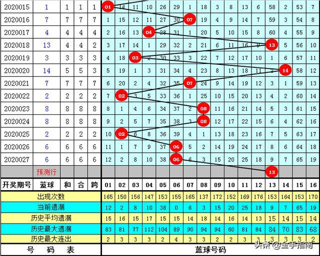福彩双色球跨度走势图，揭秘数字背后的奥秘