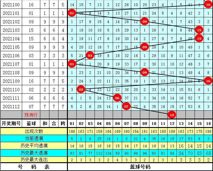 2021113双色球，10月4号晒票的幸运之旅