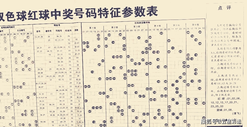 探索双色球99期走势，数据背后的奥秘与预测策略
