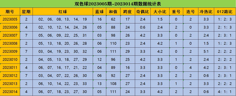 探索双色球012期历史，揭秘中奖号码的奥秘
