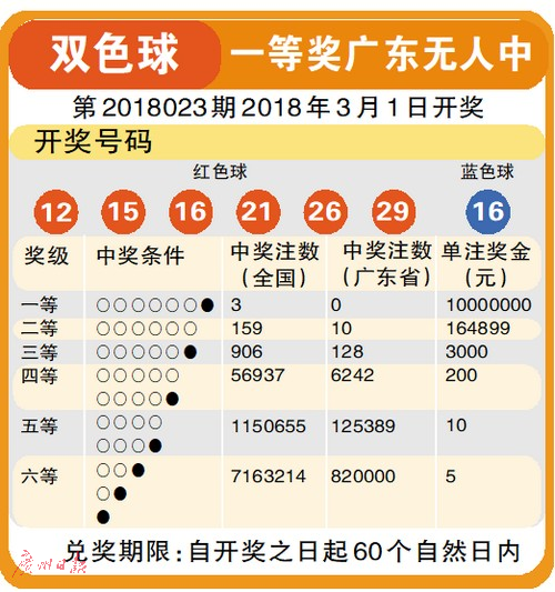 双色球牛彩预测专区，揭秘数字背后的玄机与科学选号策略
