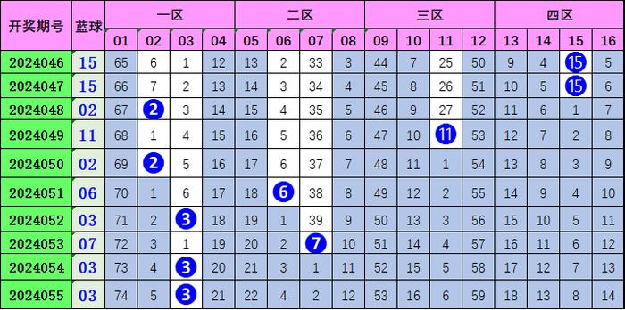 探索体彩排列三与南方双彩的奇妙走势，解码数字背后的秘密