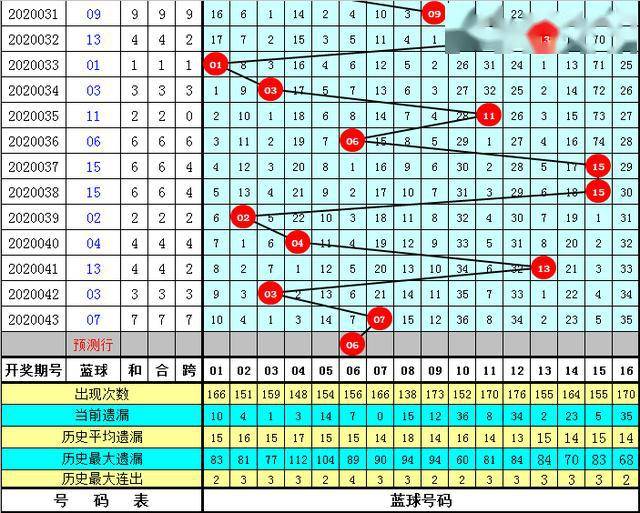 3D今晚必出号码注意事项，理性购彩，谨慎投注