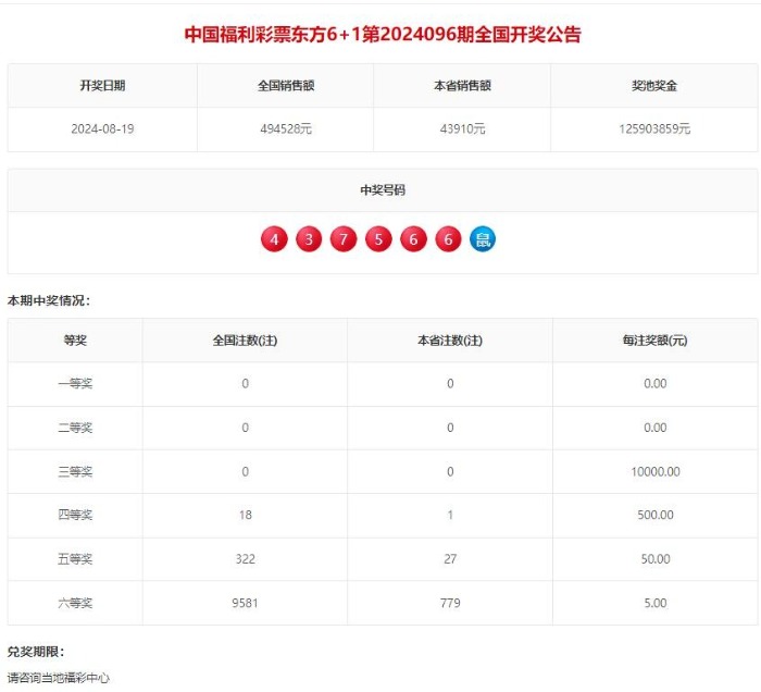 安徽福彩15选5，最新开奖结果揭晓与幸运分析
