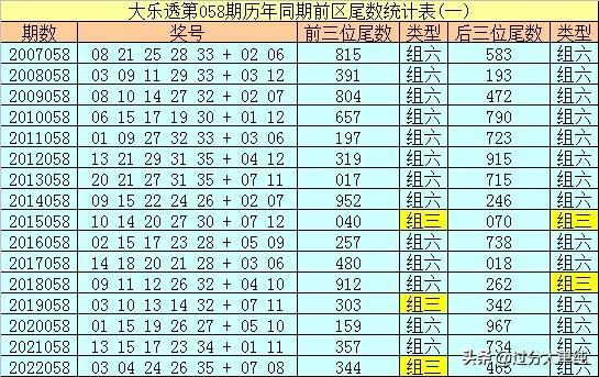 探索大乐透，揭秘开机号与试机号背后的奥秘