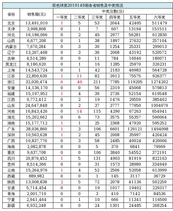 排列5开奖结果表新浪，揭秘数字背后的奥秘