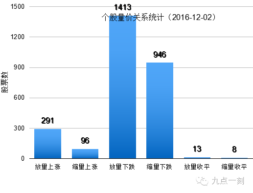 排列三2005年开奖数据分布图，历史回顾与数据分析