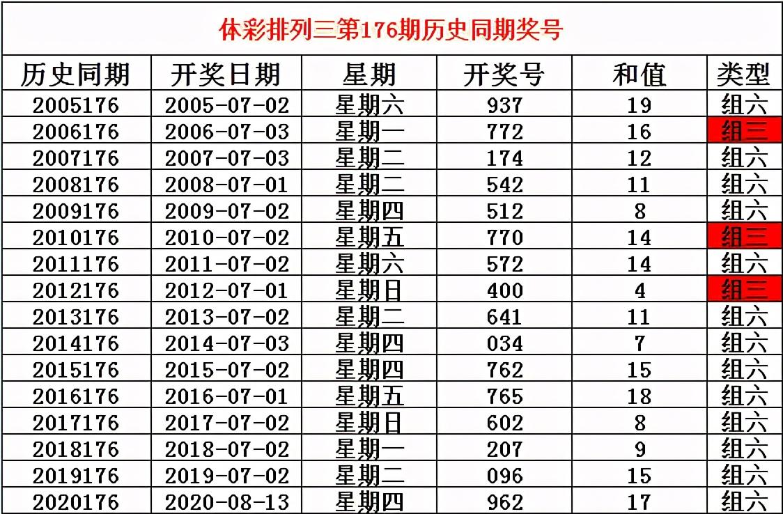 排列三2021年全记录，探索数字的奇妙之旅