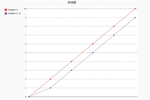 探索双色球2023，揭秘走势图背后的奥秘